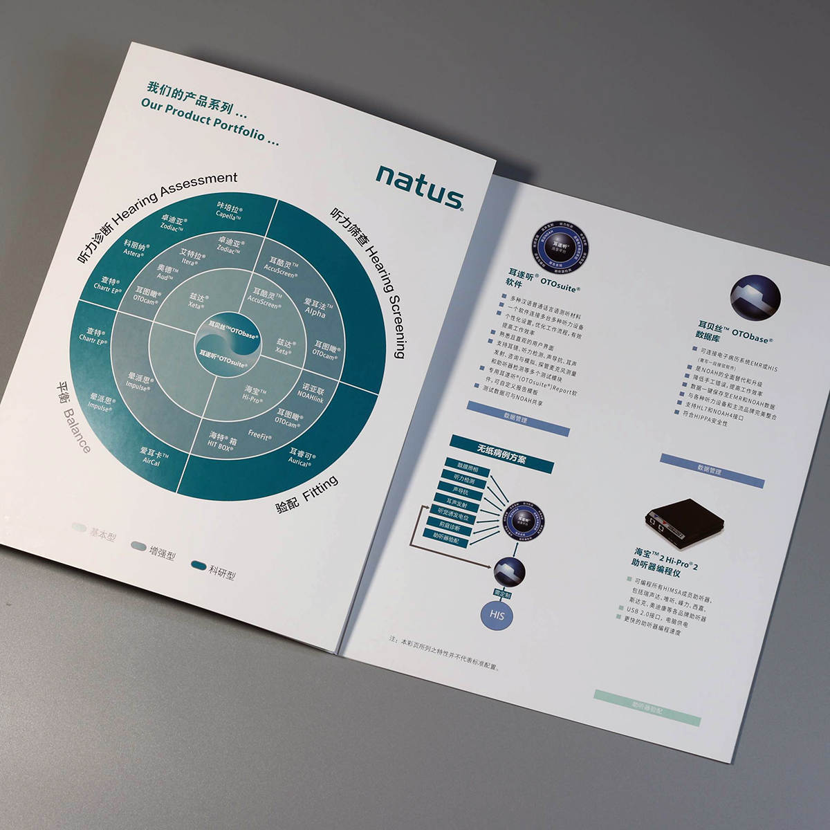 听力筛查设备折页案例-医疗设备画册插图1